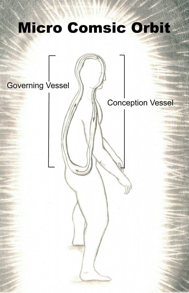 Figure-9-Micro-Cosmic-Orbit-governing-and-Conception-vessesl-661x1024.jpg| 300