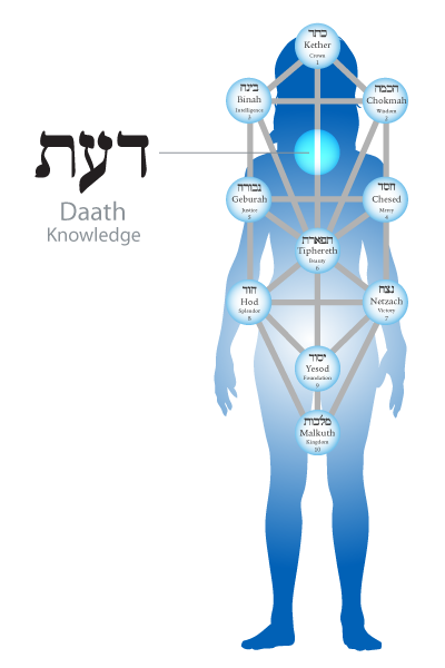 daath-body.png