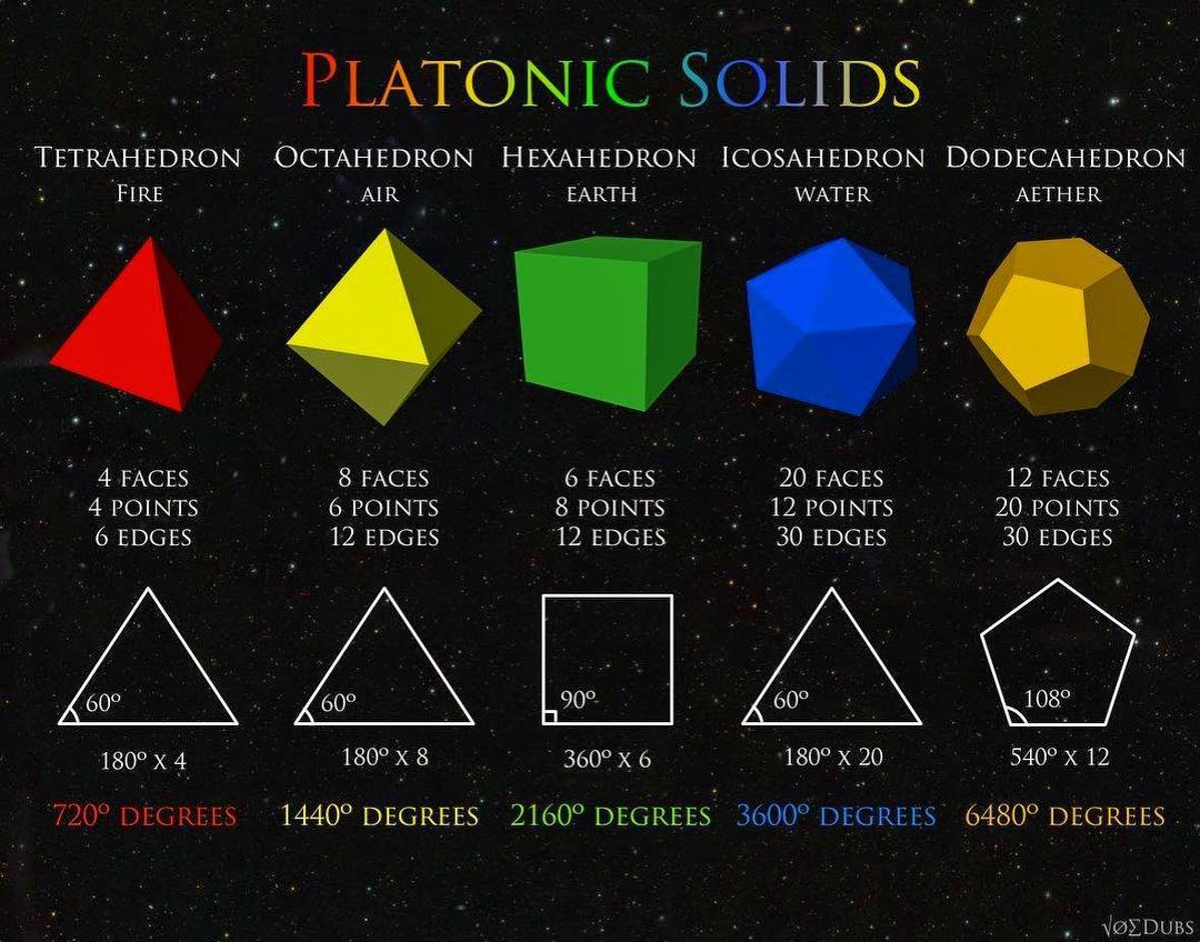 platonicSolids.jpg